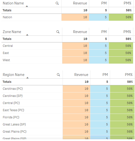 How to hide table headers in Qlik Sense Qlik Community 1285948